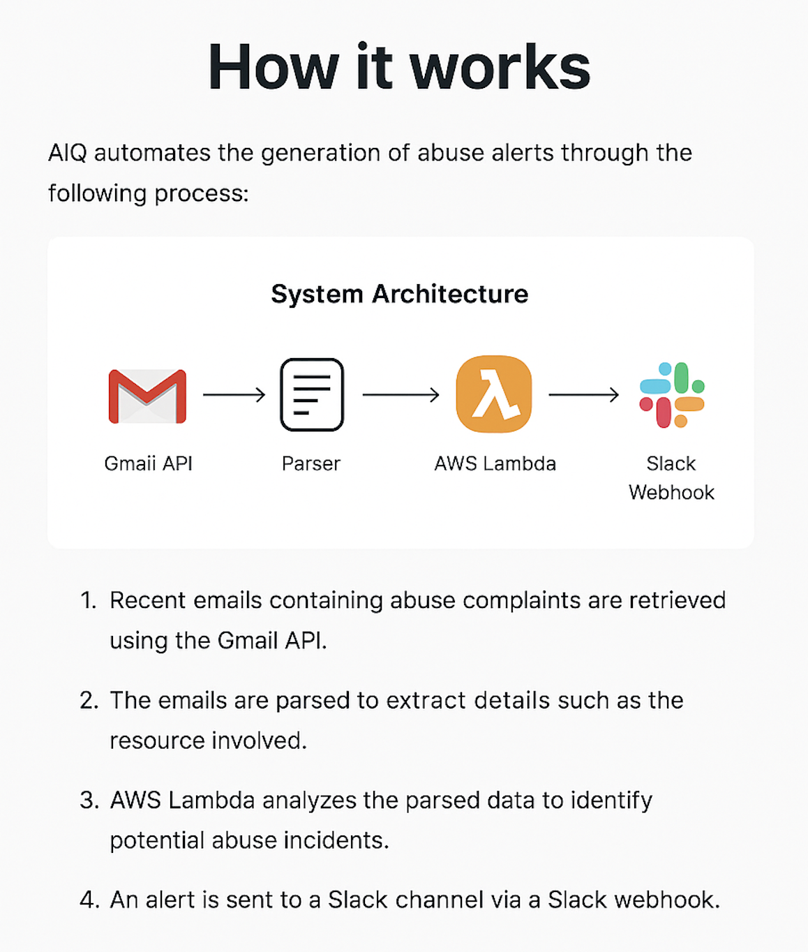 AIQ Architecture Diagram